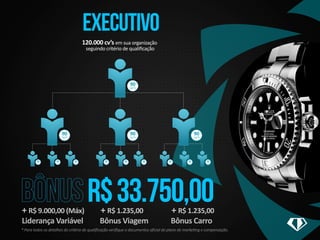 eXECUTIVO 
120.000 cv’s em sua organização 
seguindo critério de qualificação 
90 
cv’s 
R$ 33.750,00 
90 
cv’s 
90 
cv’s 
90 
cv’s 
90 
cv’s 
90 
cv’s 
90 
cv’s 
90 
cv’s 
90 
cv’s 
90 
cv’s 
90 
cv’s 
90 
cv’s 
90 
cv’s 
+ R$ 9.000,00 (Máx) + R$ 1.235,00 + R$ 1.235,00 
Liderança Variável Bônus Viagem Bônus Carro 
* Para todos os detalhes do critério de qualificação verifique o documentos oficial do plano de marketing e compensação. 
 