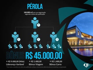 PÉROLA 
160.000 cv’s em sua organização 
seguindo critério de qualificação 
90 
cv’s 
R$ 45.000,00 
90 
cv’s 
90 
cv’s 
90 
cv’s 
90 
cv’s 
90 
cv’s 
90 
cv’s 
90 
cv’s 
90 
cv’s 
90 
cv’s 
90 
cv’s 
90 
cv’s 
90 
cv’s 
+ R$ 9.000,00 (Máx) + R$ 1.400,00 + R$ 1.400,00 
Liderança Variável Bônus Viagem Bônus Carro 
* Para todos os detalhes do critério de qualificação verifique o documentos oficial do plano de marketing e compensação. 
 
