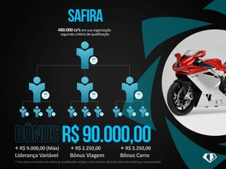 SAFIRA 
480.000 cv’s em sua organização 
seguindo critério de qualificação 
90 
cv’s 
R$ 90.000,00 
90 
cv’s 
90 
cv’s 
90 
cv’s 
90 
cv’s 
90 
cv’s 
90 
cv’s 
90 
cv’s 
90 
cv’s 
90 
cv’s 
90 
cv’s 
90 
cv’s 
90 
cv’s 
+ R$ 9.000,00 (Máx) + R$ 2.250,00 + R$ 2.250,00 
Liderança Variável Bônus Viagem Bônus Carro 
* Para todos os detalhes do critério de qualificação verifique o documentos oficial do plano de marketing e compensação. 
 