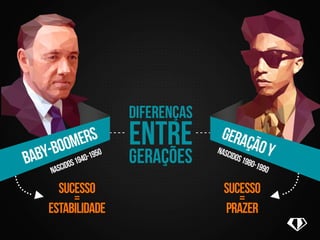nascidos 1940-1950 
nascidos 1980-1990 
sucesso 
= 
estabilidade 
sucesso 
= 
prazer 
diferenças 
gerações 
entre 
 