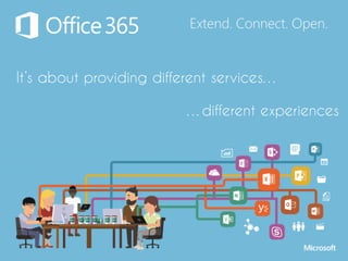 It’s about providing different services…
…different experiences
 