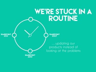 WE’RE STUCK IN A
ROUTINE
…updating our
products instead of
looking at the problems
SharePoint
2007
SharePoint
2010
SharePoint
2013
 