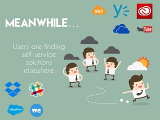 MEANWHILE…
Users are finding
self-service
solutions
elsewhere
 