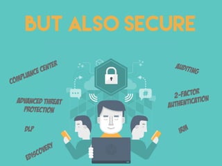 BUT ALSO SECURE
Compliance Center
Advanced Threat
Protection
AUDITING
DLP
2-factor
Authentication
IRM
eDiscovery
 