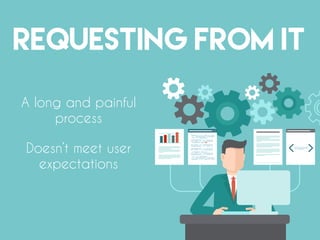 REQUESTING FROM IT
A long and painful
process
Doesn’t meet user
expectations
 