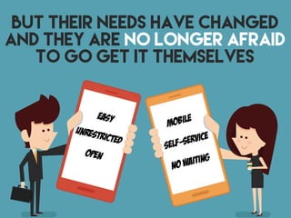 BUT THEIR NEEDS HAVE CHANGED
AND THEY ARE NO LONGER AFRAID
TO GO GET IT THEMSELVES
Mobile
Self-Service
Easy
open
Unrestricted
NO Waiting
 