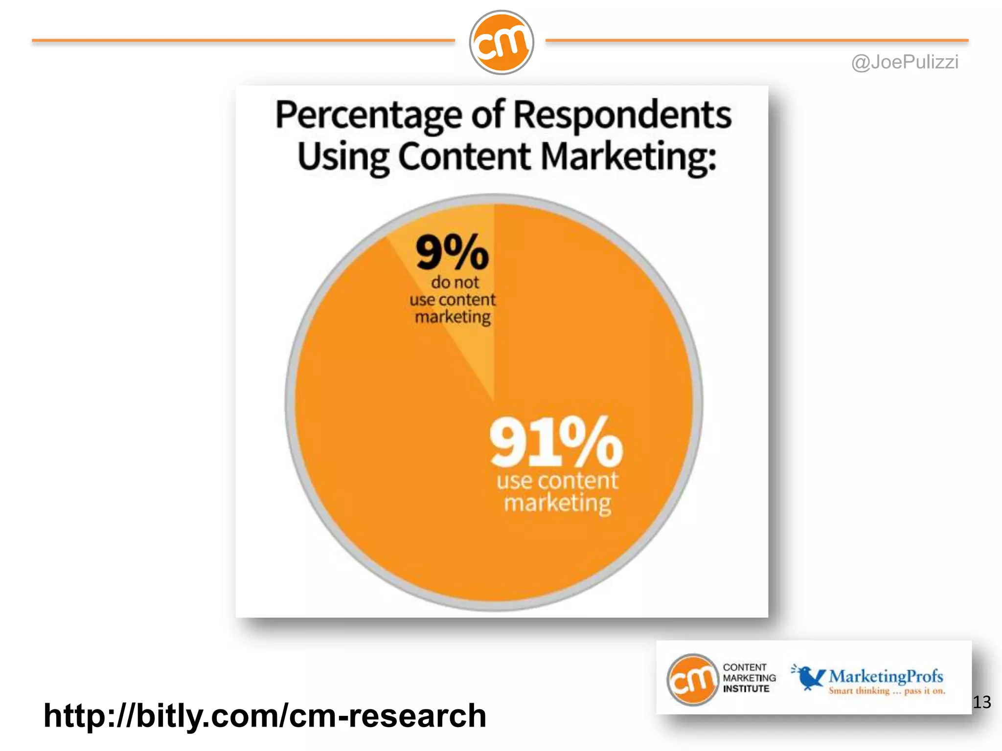 @JoePulizzi
http://bitly.com/cm-research
13
 