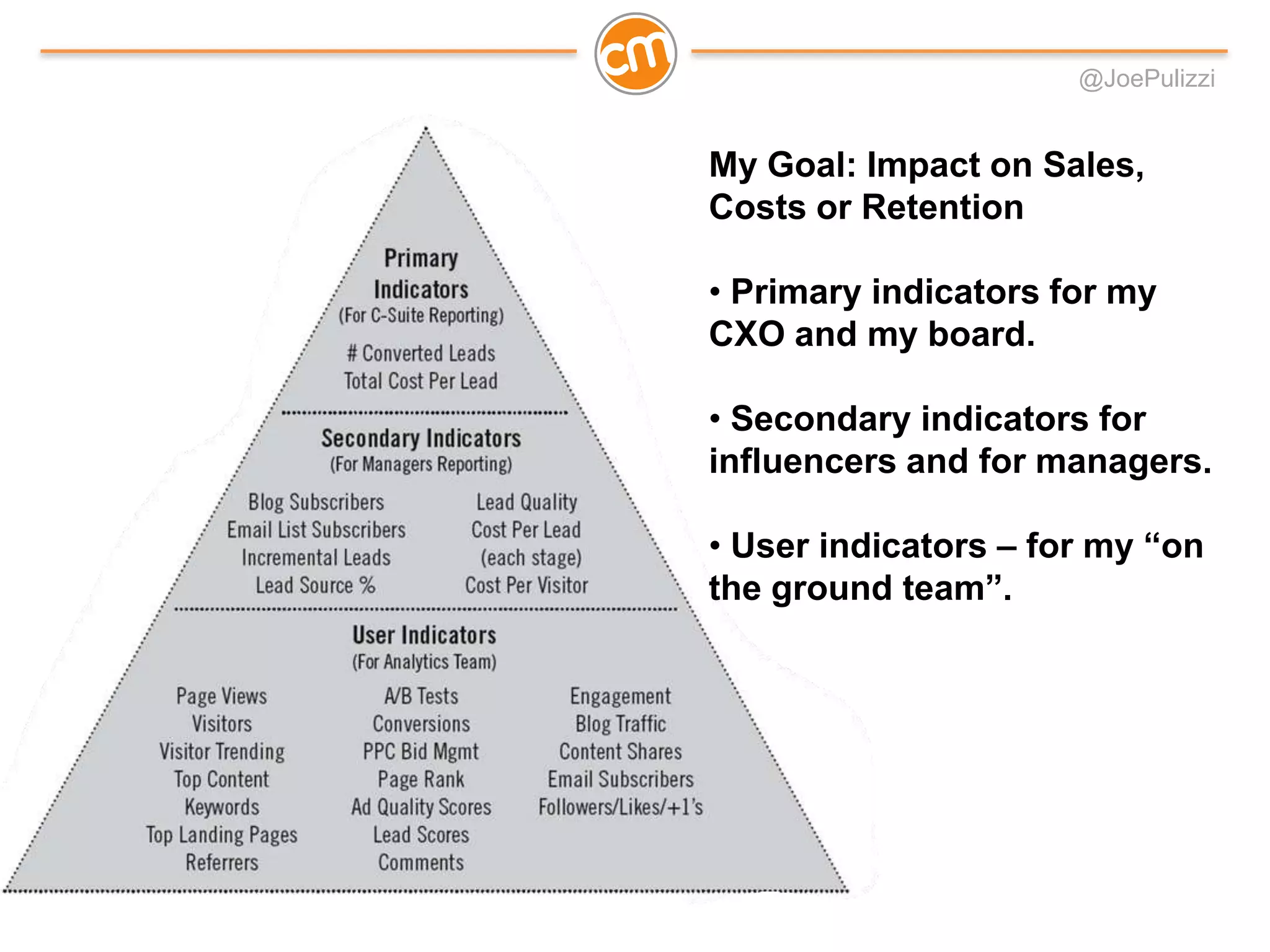 @JoePulizzi
My Goal: Impact on Sales,
Costs or Retention
• Primary indicators for my
CXO and my board.
• Secondary indicators for
influencers and for managers.
• User indicators – for my “on
the ground team”.
 