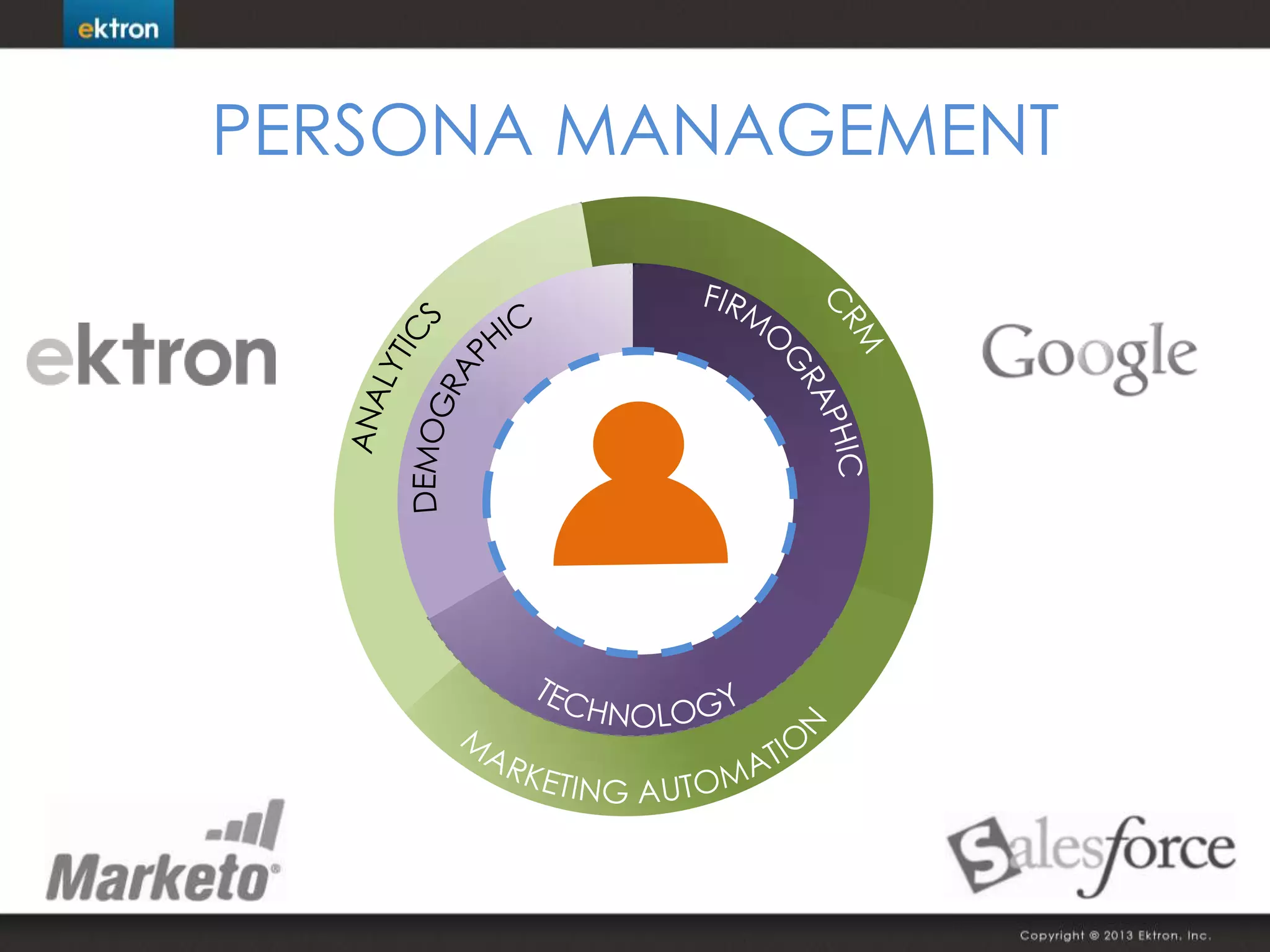 PERSONA MANAGEMENT
 