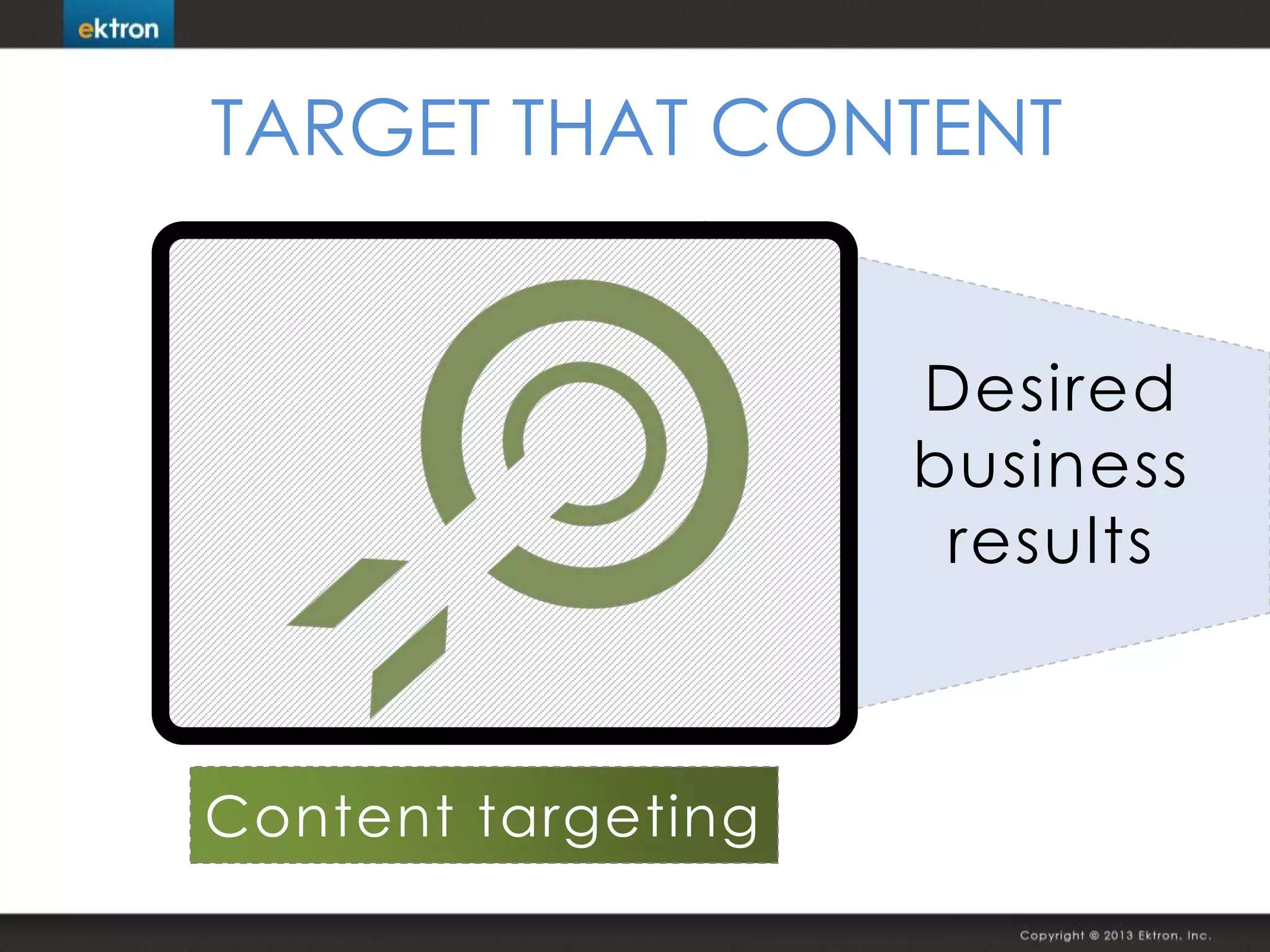 TARGET THAT CONTENT
Content targeting
Desired
business
results
 