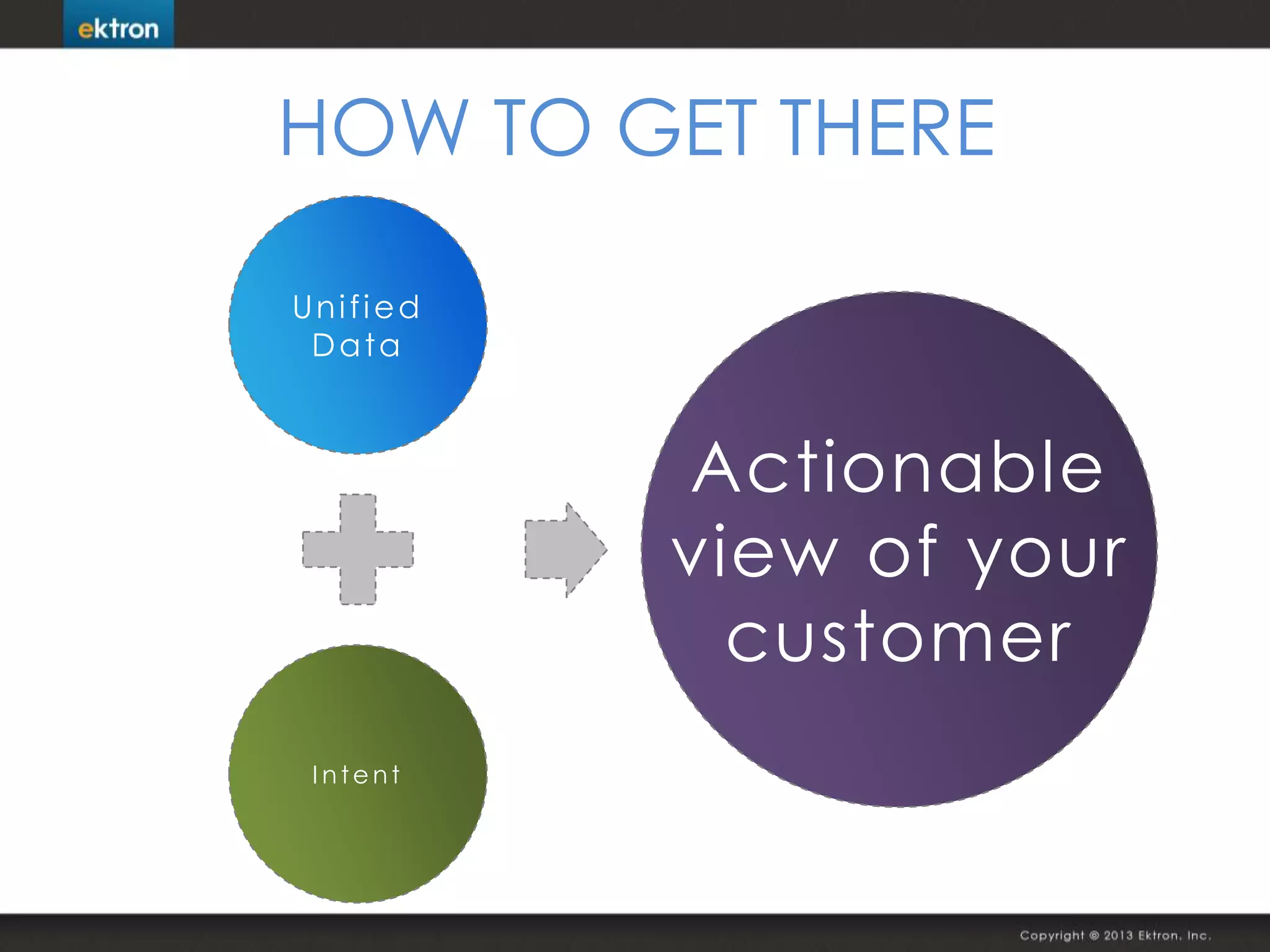 HOW TO GET THERE
Unified
Data
I nte nt
Actionable
view of your
customer
 