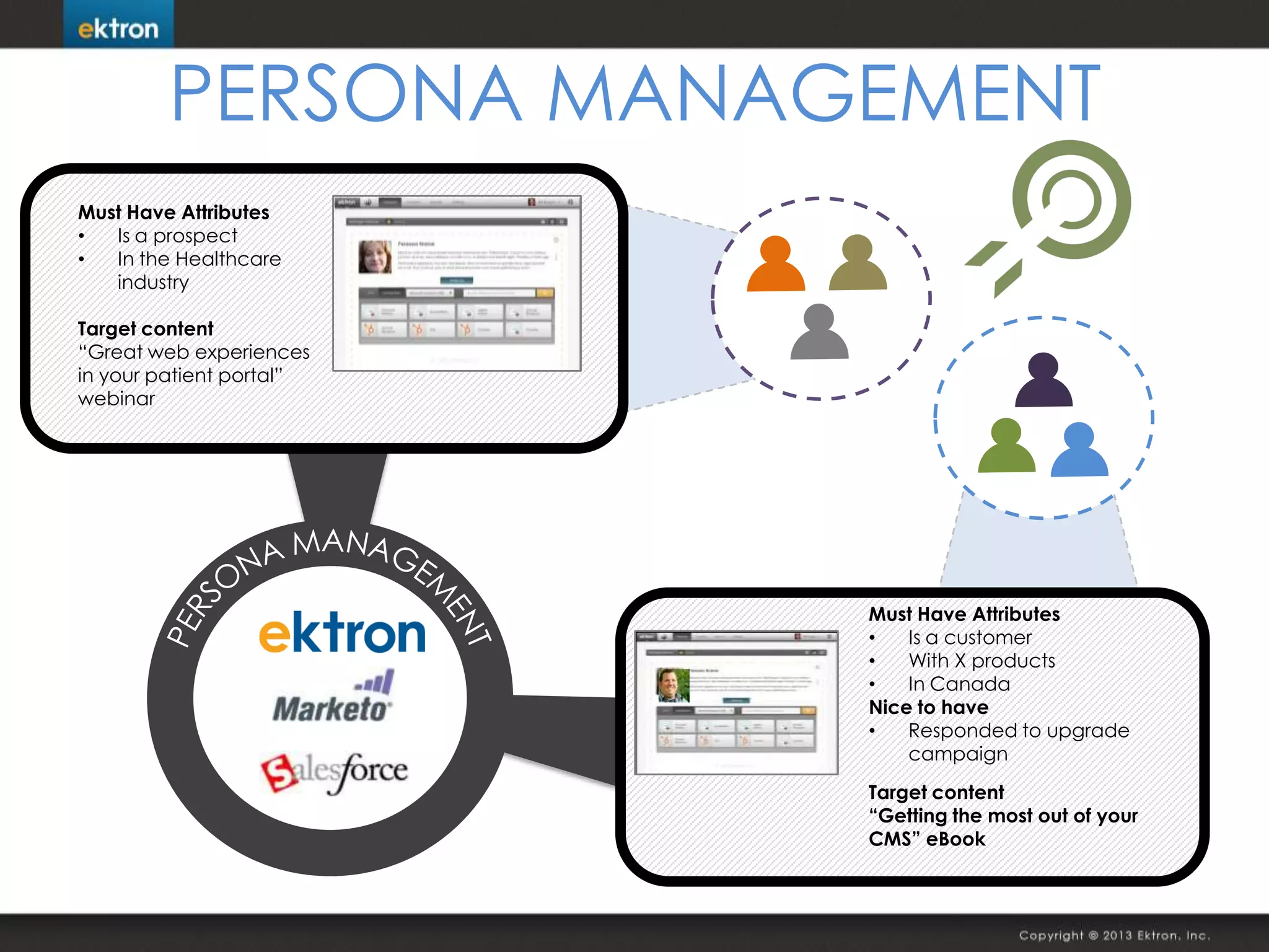 Must Have Attributes
• Is a customer
• With X products
• In Canada
Nice to have
• Responded to upgrade
campaign
Must Have Attributes
• Is a prospect
• In the Healthcare
industry
Target content
“Great web experiences
in your patient portal”
webinar
Target content
“Getting the most out of your
CMS” eBook
PERSONA MANAGEMENT
 
