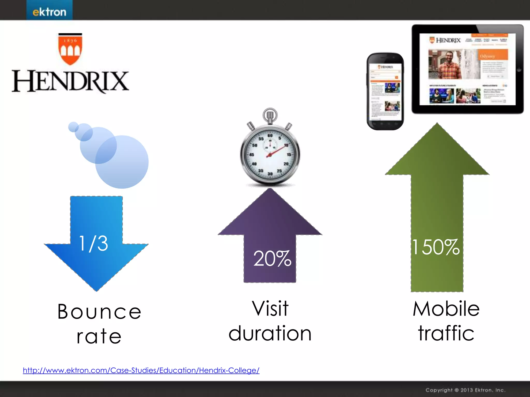 http://www.ektron.com/Case-Studies/Education/Hendrix-College/
Visit
duration
Mobile
traffic
Bounce
rate
1/3
20%
150%
 