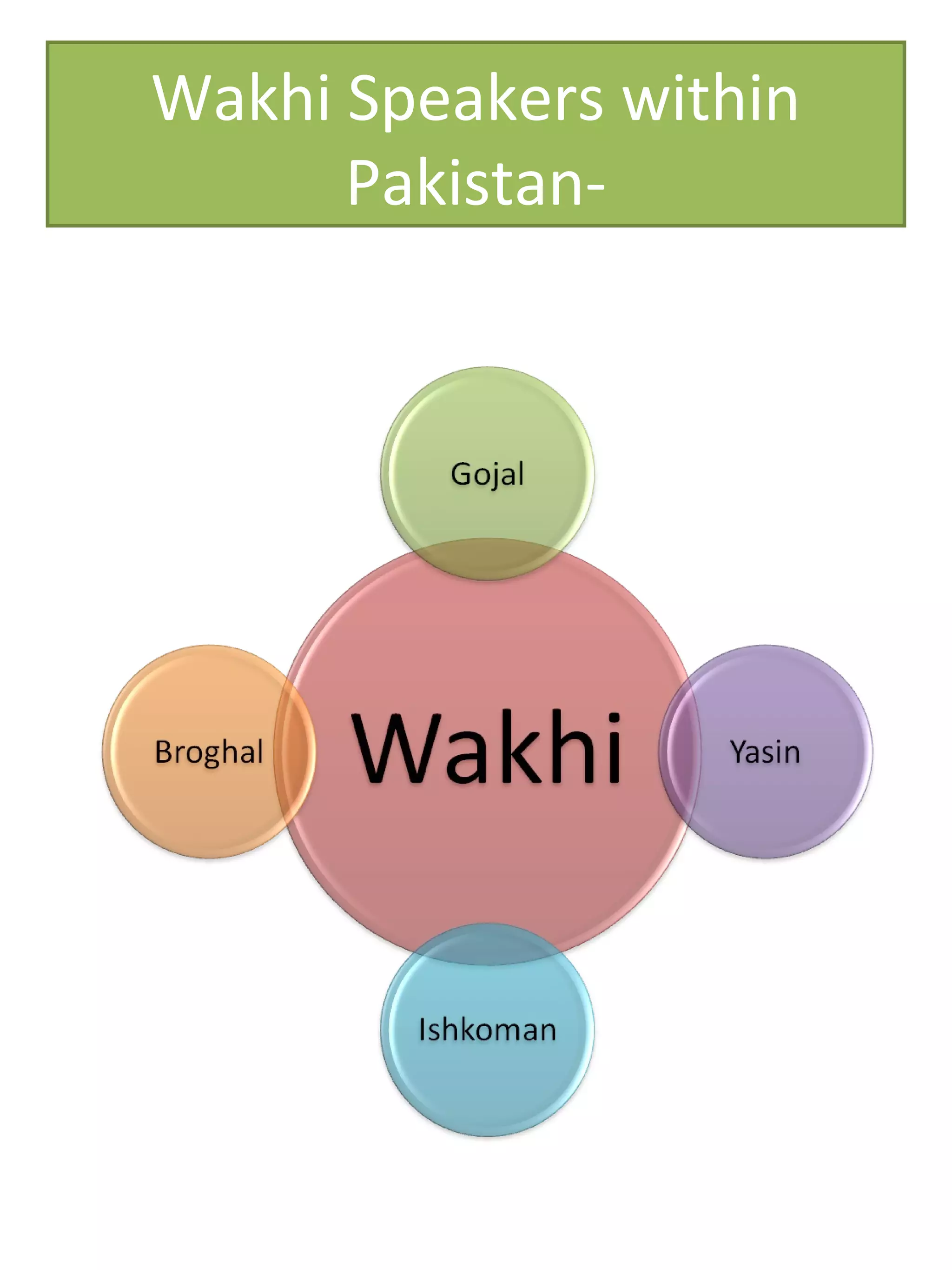Wakhi Speakers within
Pakistan-
 