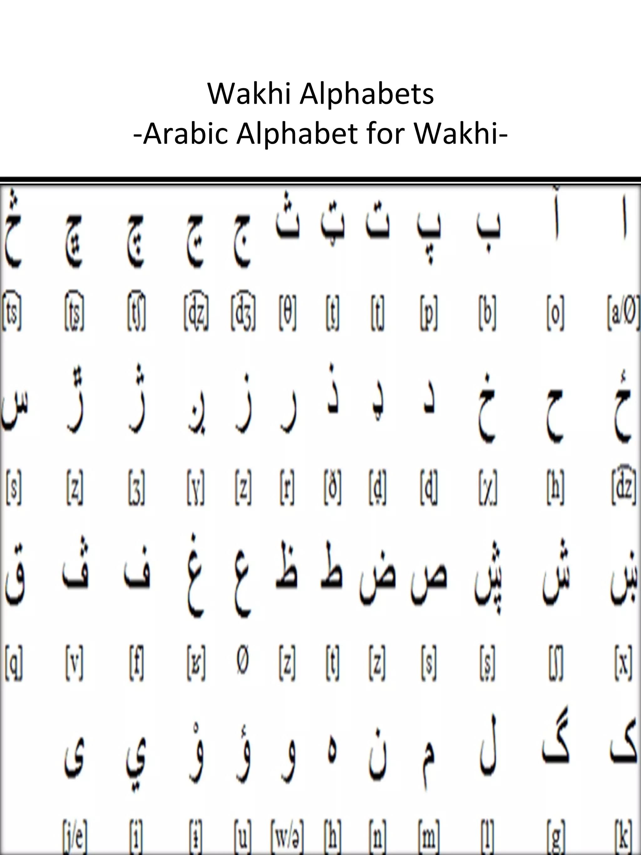Wakhi Alphabets
-Arabic Alphabet for Wakhi-
 
