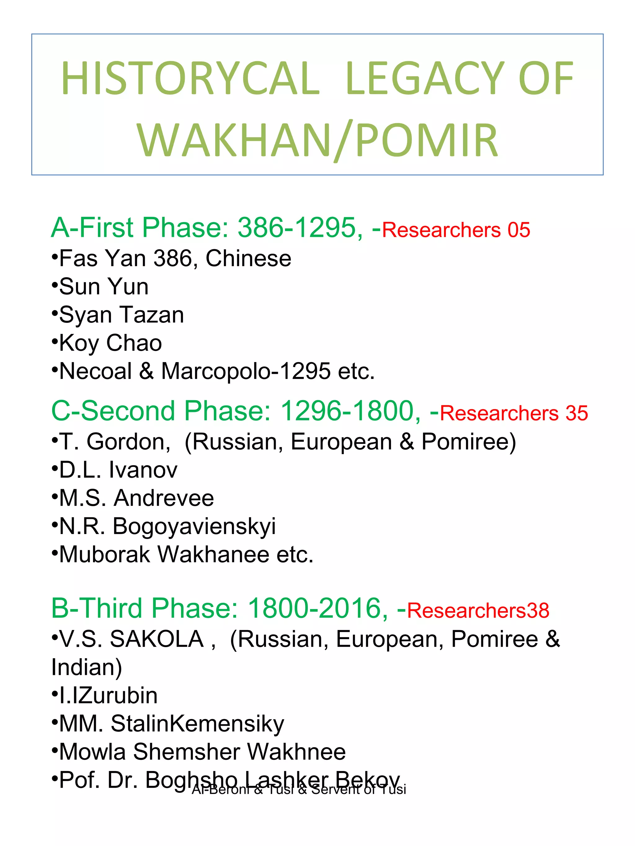 HISTORYCAL LEGACY OF
WAKHAN/POMIR
A-First Phase: 386-1295, -Researchers 05
•Fas Yan 386, Chinese
•Sun Yun
•Syan Tazan
•Koy Chao
•Necoal & Marcopolo-1295 etc.
C-Second Phase: 1296-1800, -Researchers 35
•T. Gordon, (Russian, European & Pomiree)
•D.L. Ivanov
•M.S. Andrevee
•N.R. Bogoyavienskyi
•Muborak Wakhanee etc.
B-Third Phase: 1800-2016, -Researchers38
•V.S. SAKOLA , (Russian, European, Pomiree &
Indian)
•I.IZurubin
•MM. StalinKemensiky
•Mowla Shemsher Wakhnee
•Pof. Dr. Boghsho Lashker BekovAl-Beroni & Tusi & Servent of Tusi
 