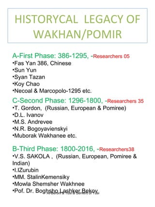 HISTORYCAL LEGACY OF
WAKHAN/POMIR
A-First Phase: 386-1295, -Researchers 05
•Fas Yan 386, Chinese
•Sun Yun
•Syan Tazan
•Koy Chao
•Necoal & Marcopolo-1295 etc.
C-Second Phase: 1296-1800, -Researchers 35
•T. Gordon, (Russian, European & Pomiree)
•D.L. Ivanov
•M.S. Andrevee
•N.R. Bogoyavienskyi
•Muborak Wakhanee etc.
B-Third Phase: 1800-2016, -Researchers38
•V.S. SAKOLA , (Russian, European, Pomiree &
Indian)
•I.IZurubin
•MM. StalinKemensiky
•Mowla Shemsher Wakhnee
•Pof. Dr. Boghsho Lashker BekovAl-Beroni & Tusi & Servent of Tusi
 