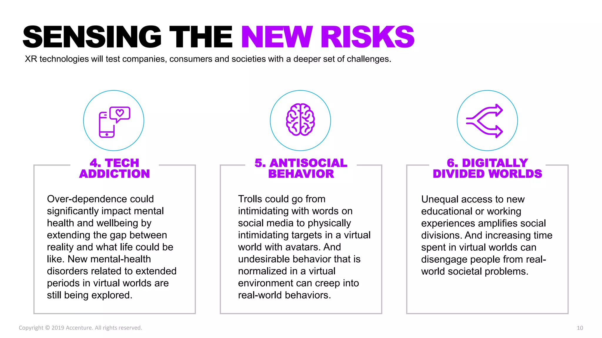 10Copyright © 2019 Accenture. All rights reserved.
XR technologies will test companies, consumers and societies with a deeper set of challenges.
SENSING THE NEW RISKS
Over-dependence could
significantly impact mental
health and wellbeing by
extending the gap between
reality and what life could be
like. New mental-health
disorders related to extended
periods in virtual worlds are
still being explored.
Trolls could go from
intimidating with words on
social media to physically
intimidating targets in a virtual
world with avatars. And
undesirable behavior that is
normalized in a virtual
environment can creep into
real-world behaviors.
Unequal access to new
educational or working
experiences amplifies social
divisions. And increasing time
spent in virtual worlds can
disengage people from real-
world societal problems.
4. TECH
ADDICTION
5. ANTISOCIAL
BEHAVIOR
6. DIGITALLY
DIVIDED WORLDS
 