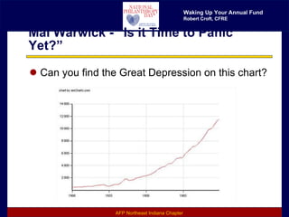 Mal Warwick - “Is it Time to Panic Yet?” Can you find the Great Depression on this chart? 