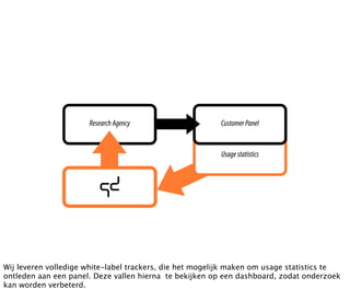 Research Agency                    Customer Panel


                                                         Usage statistics




Wij leveren volledige white-label trackers, die het mogelijk maken om usage statistics te
ontleden aan een panel. Deze vallen hierna te bekijken op een dashboard, zodat onderzoek
kan worden verbeterd.
 