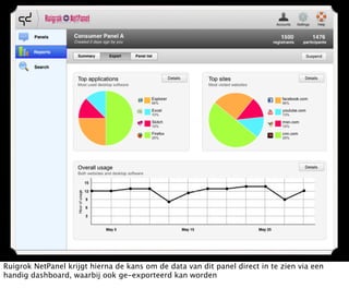 Ruigrok NetPanel krijgt hierna de kans om de data van dit panel direct in te zien via een
handig dashboard, waarbij ook ge-exporteerd kan worden
 