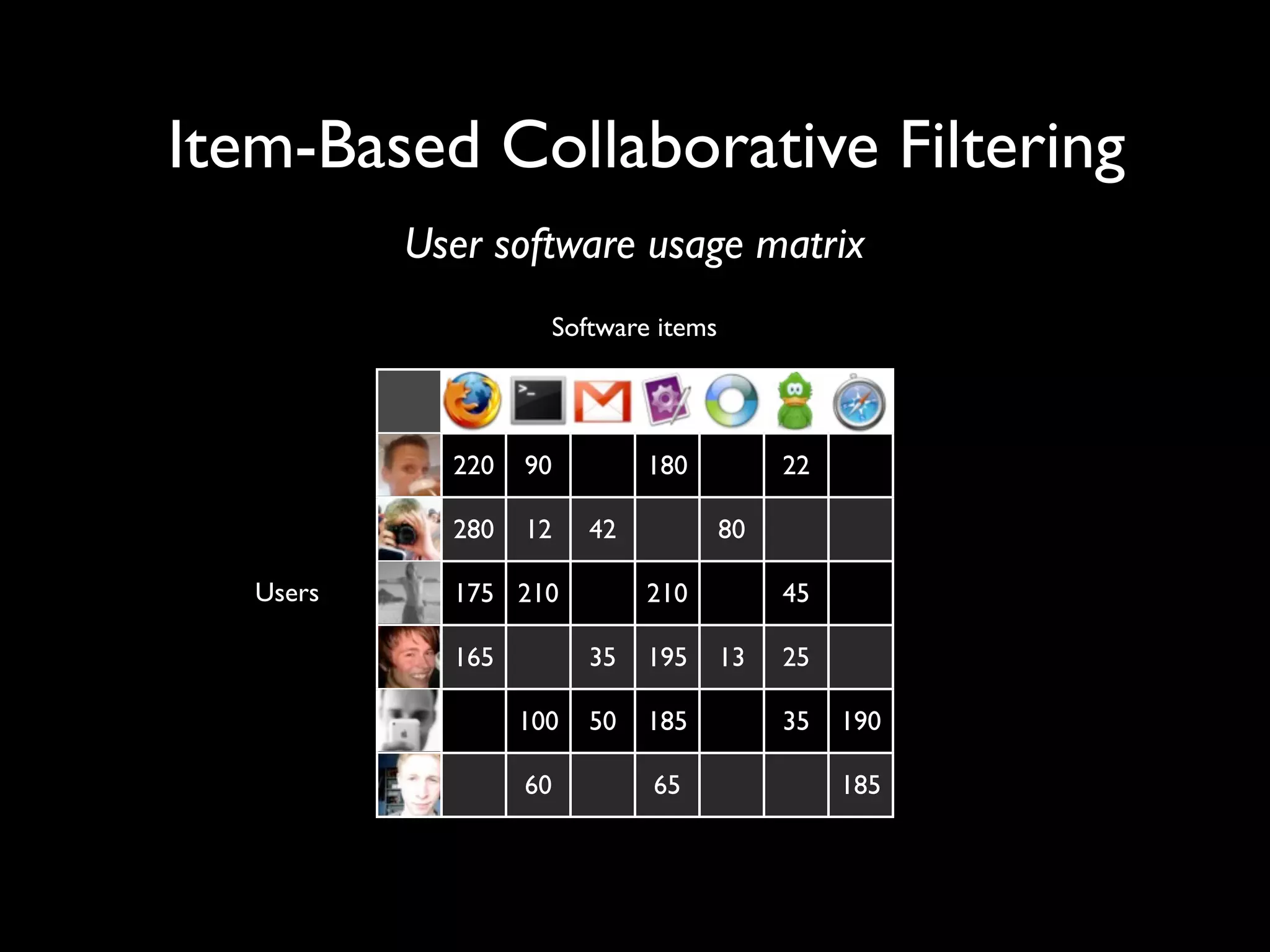 How to build a recommender system?