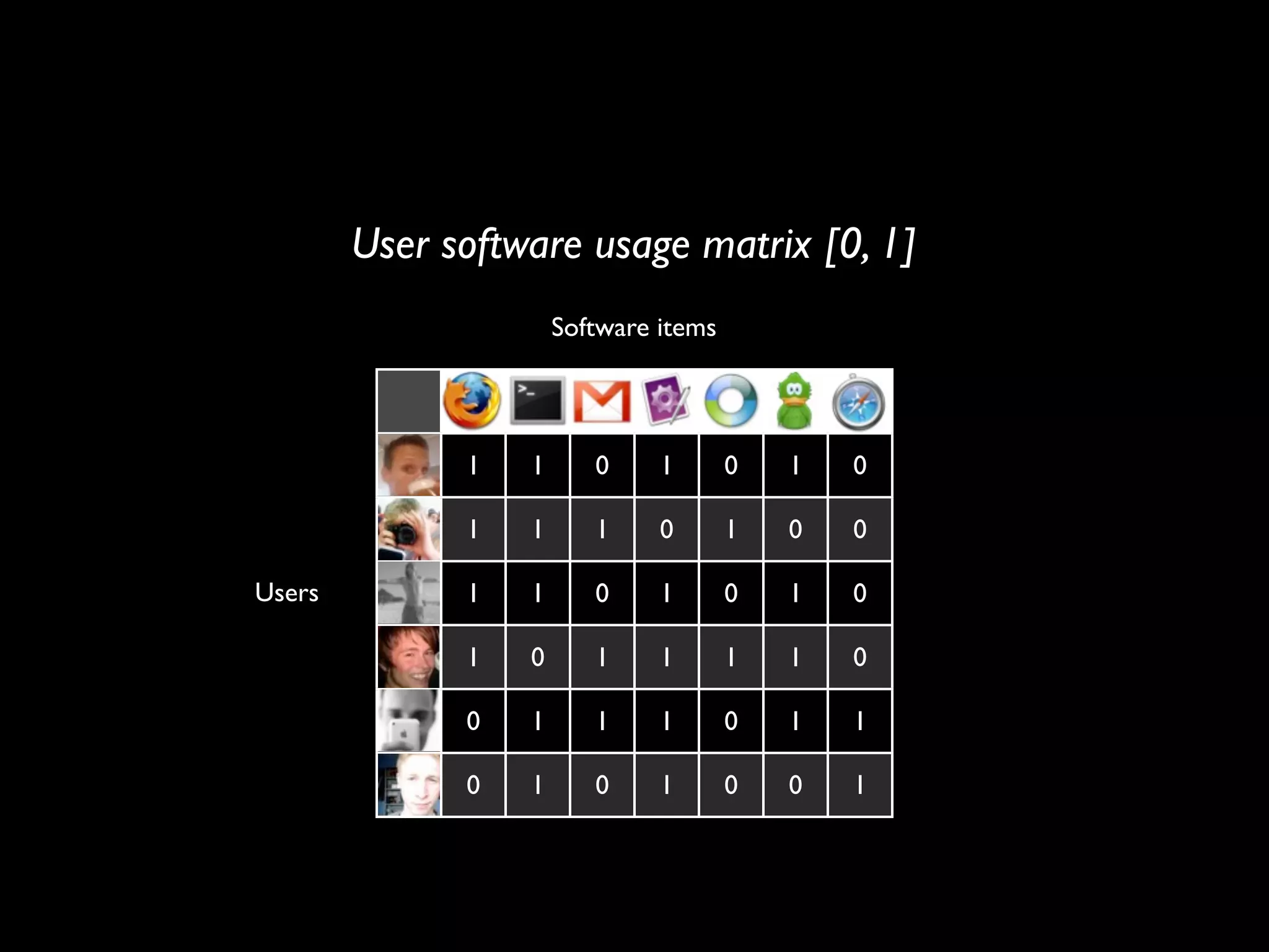 How to build a recommender system?