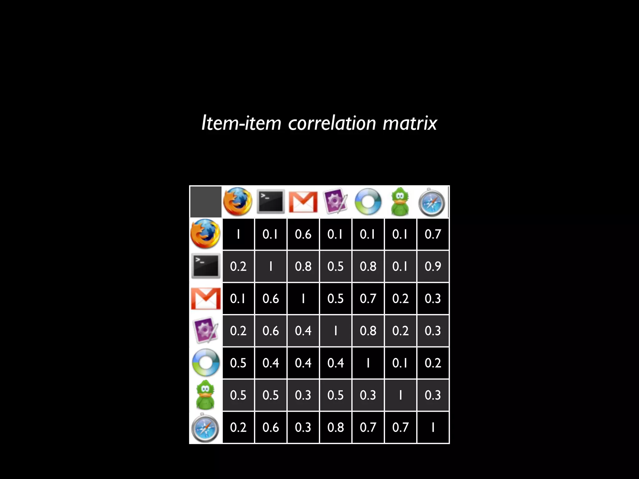 How to build a recommender system?