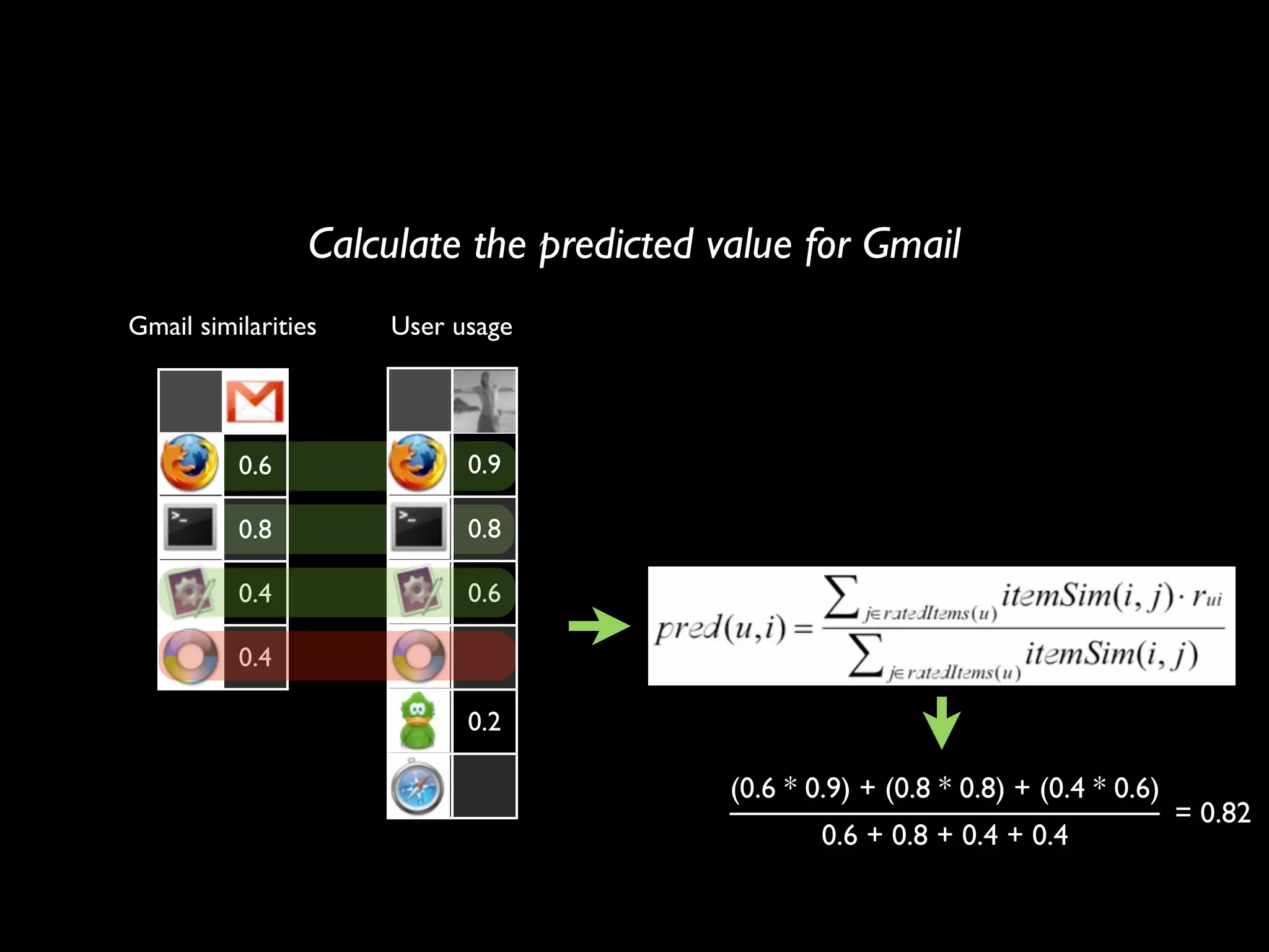 How to build a recommender system?