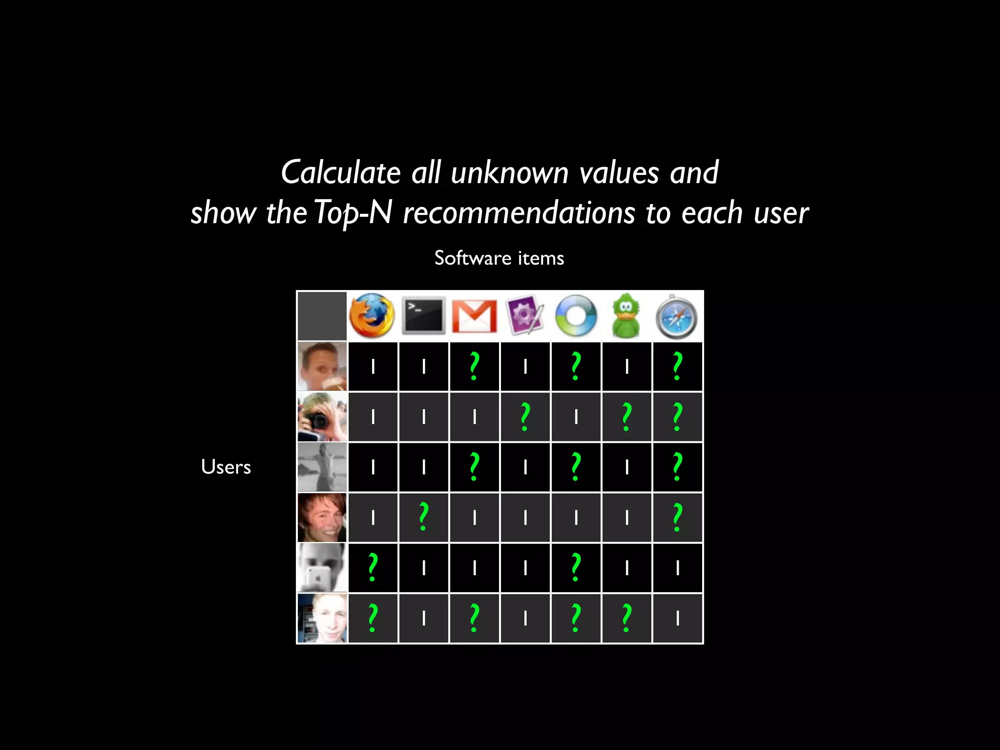 How to build a recommender system?