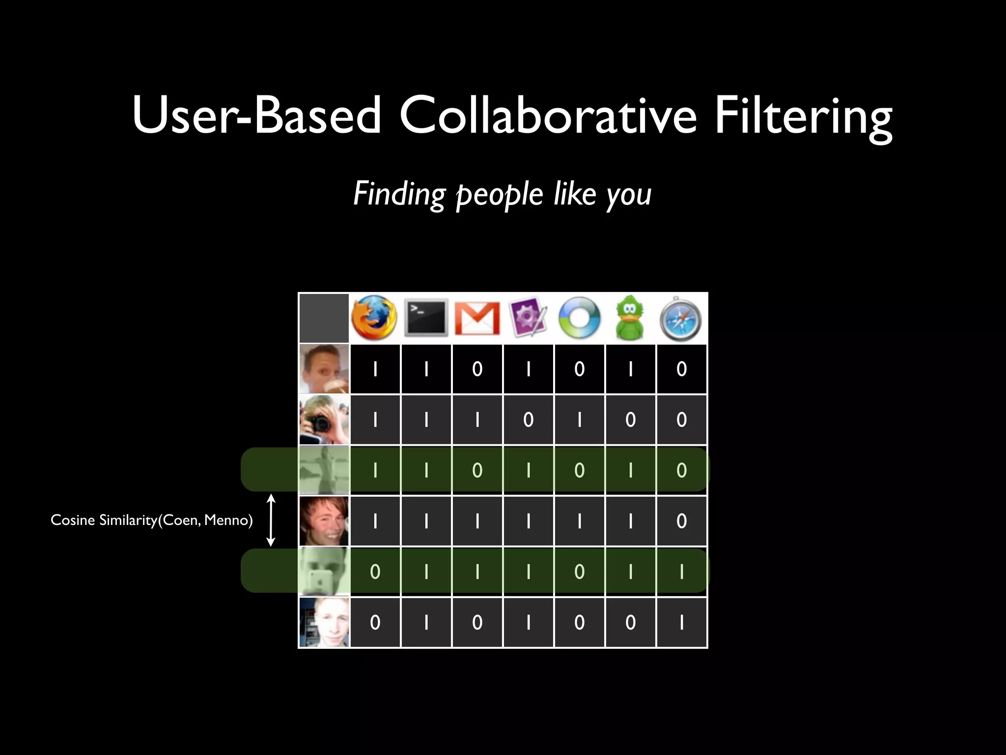 How to build a recommender system?