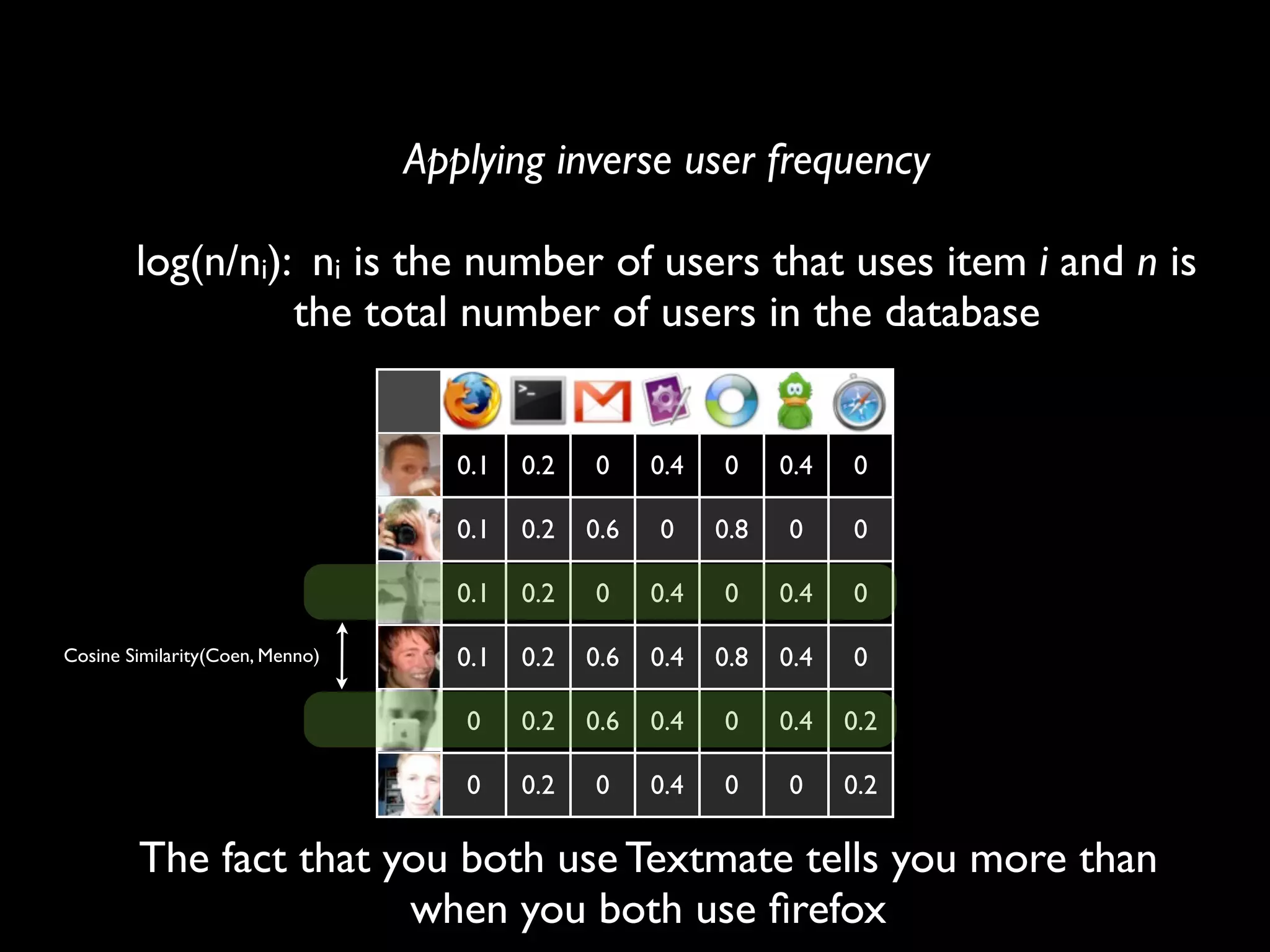 How to build a recommender system?