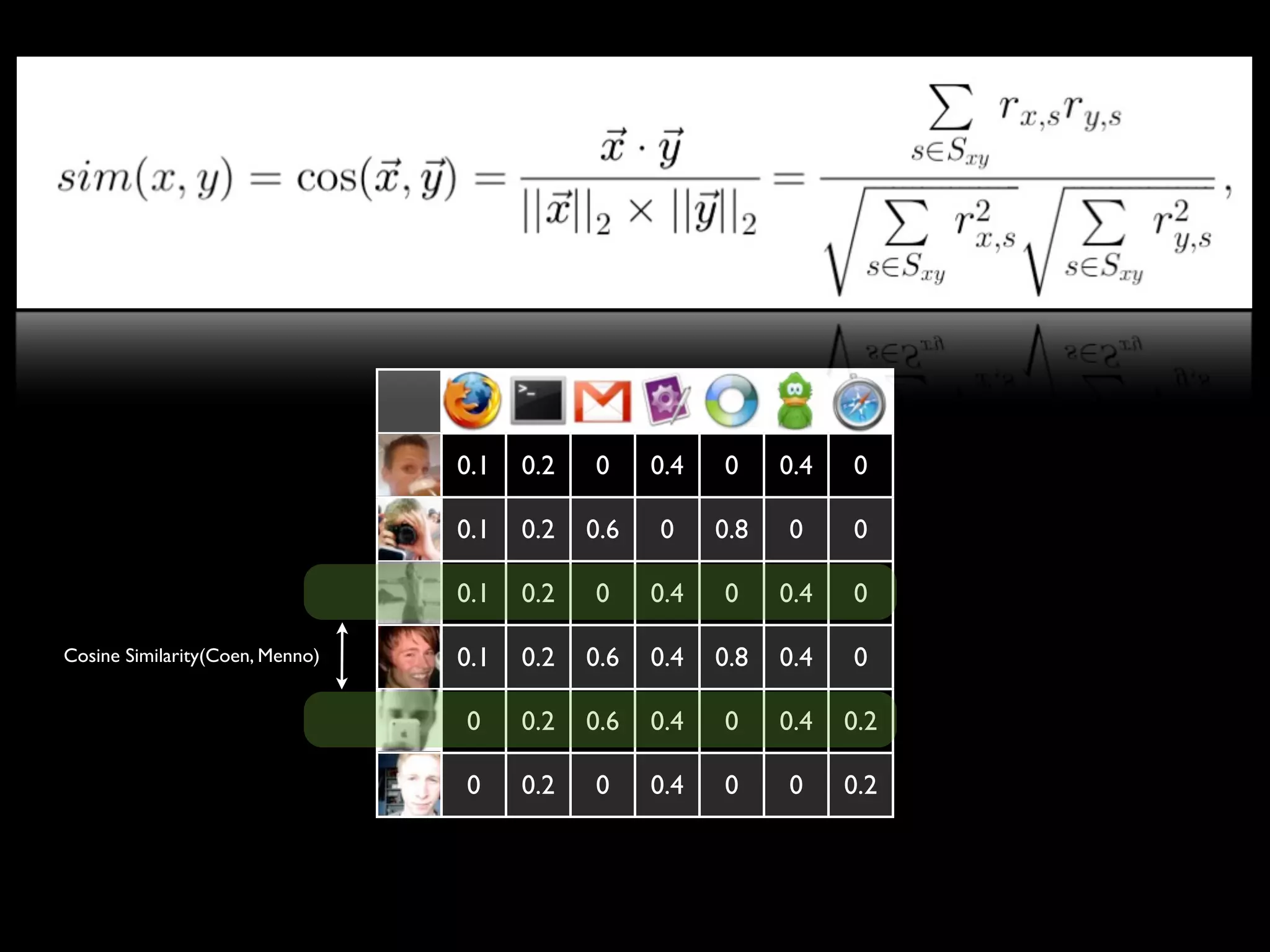 How to build a recommender system?