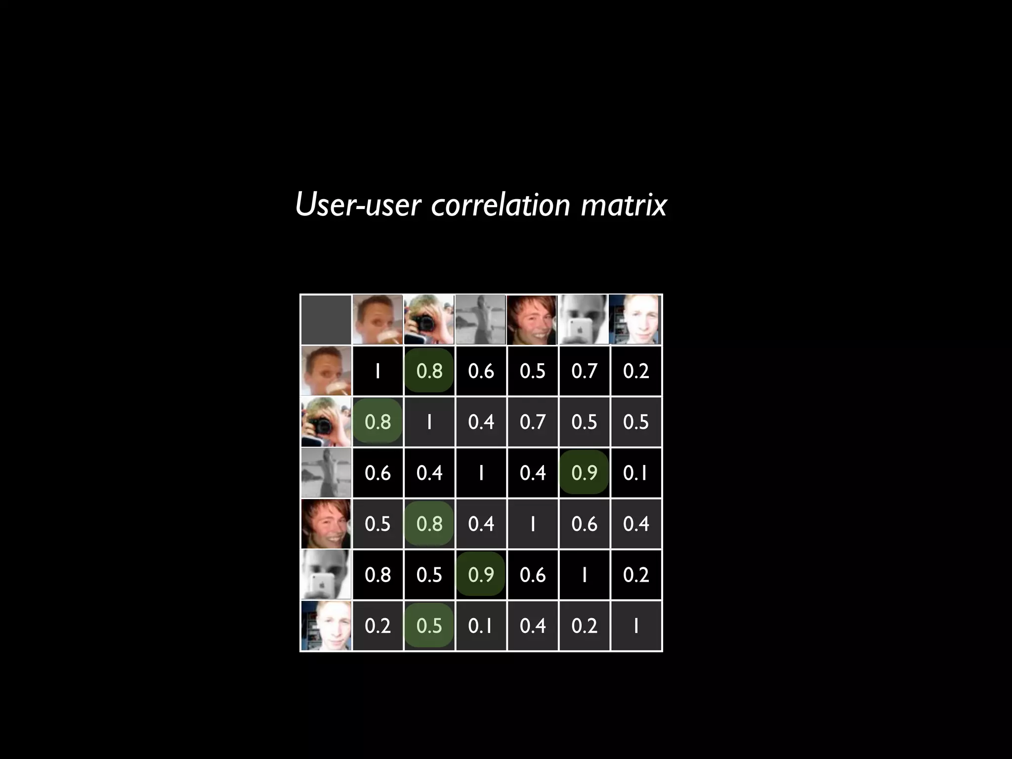 How to build a recommender system?