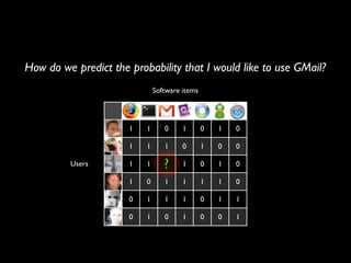 How to build a recommender system?