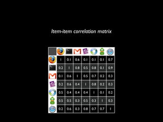 How to build a recommender system?