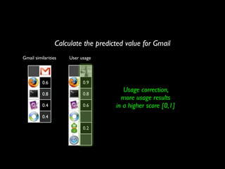 Calculate the predicted value for Gmail
Gmail similarities   User usage




                           0.9
          0.6

...