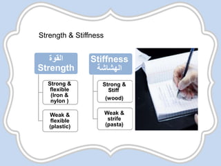 ‫القوة‬
Strength
Strong &
flexible
(Iron &
nylon )
Weak &
flexible
(plastic)
Stiffness
‫الهشاشة‬
Strong &
Stiff
(wood)
Weak &
strife
(pasta)
Strength & Stiffness
 