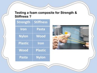 Testing a foam composite for Strength &
Stiffness ?
StiffnessStrength
PastaIron
WoodNylon
IronPlastic
PlasticWood
NylonPasta
 
