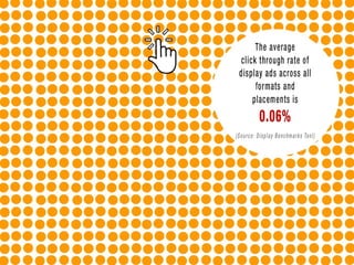 The average click through rate of display ads across all formats and placements
is 0.06% (Source: Display Benchmarks Tool)
 