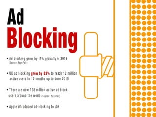 But, here’s the big problem: Ad Blocking :
Ad blocking grew by 41% globally in 2015. (Source: PageFair)
UK ad blocking grew by 82% to reach 12 million active users in 12 months up to
June 2015
There are now198 million active ad block users around the world. (Source: 
PageFair)
Apple introduced ad-clocking to iOS
 