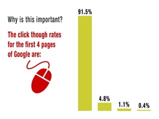 PWhy is this important? Because the click though rates for the first four pages
of Google are:
Page 1 91.5%
Page 2 4.8%
Page 3 1.1%
Page 4 0.4%
 