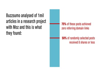Buzzsumo analysed of 1m articles in a research project with Moz and this is
what they found:
50% of randomly selected posts received 8 shares or less
75% of these posts achieved zero referring domain links
 