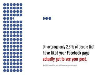 On average only 2.6 % of people that have liked your Facebook page actually get
to see your post. (March 2015 research from social analytics and reporting
firm Locowise)
 
