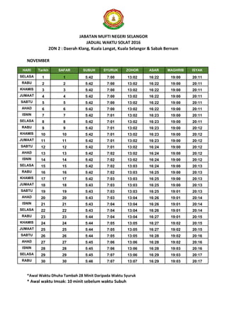 Waktu solat zon 8