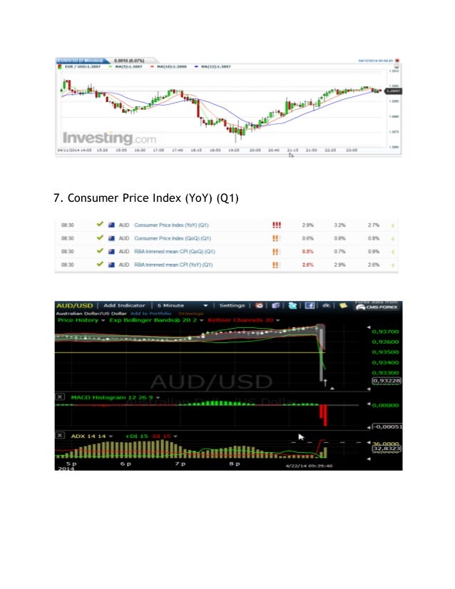 Daftar broker forex terbaik indonesia