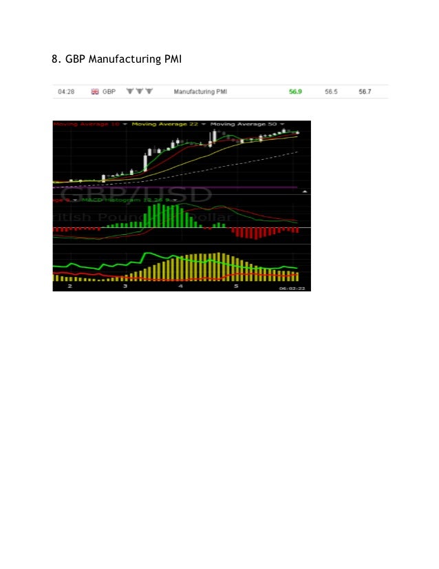 Cara menggunakan MACD indicator trend arah indikator forex