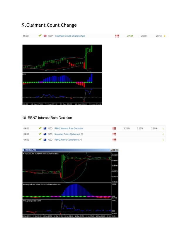 Waktu trade forex di malaysia