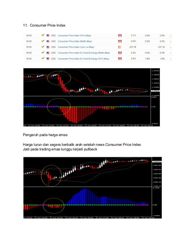 Option trading terbaik