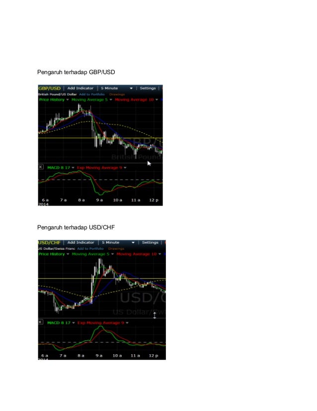 Option trading terbaik